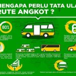 Kemenhub Uji Pembayaran Nirkontak Terintegrasi Di 5 Kota Besar