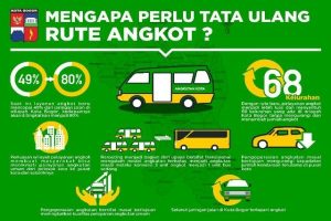 Kemenhub Uji Pembayaran Nirkontak Terintegrasi Di 5 Kota Besar