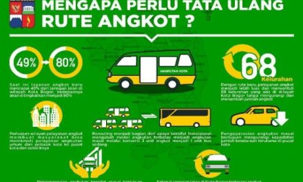 Kemenhub Uji Pembayaran Nirkontak Terintegrasi Di 5 Kota Besar